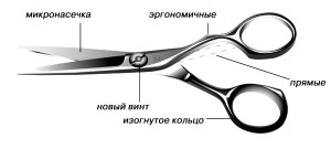 Заточка парикмахерских ножниц
